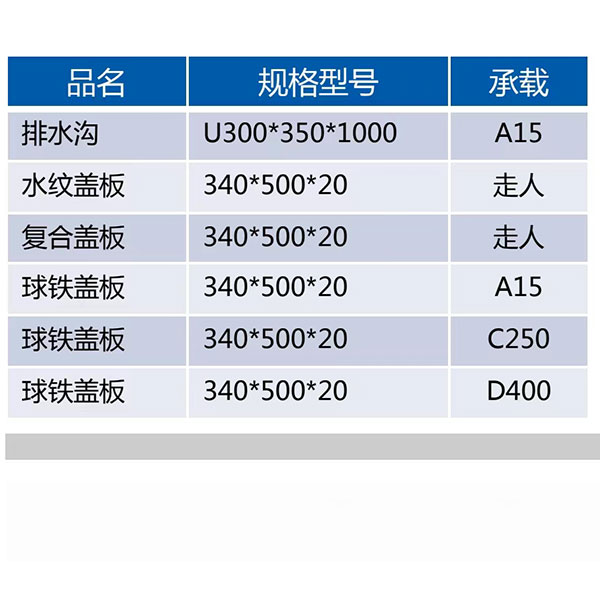 樹(shù)脂排水溝